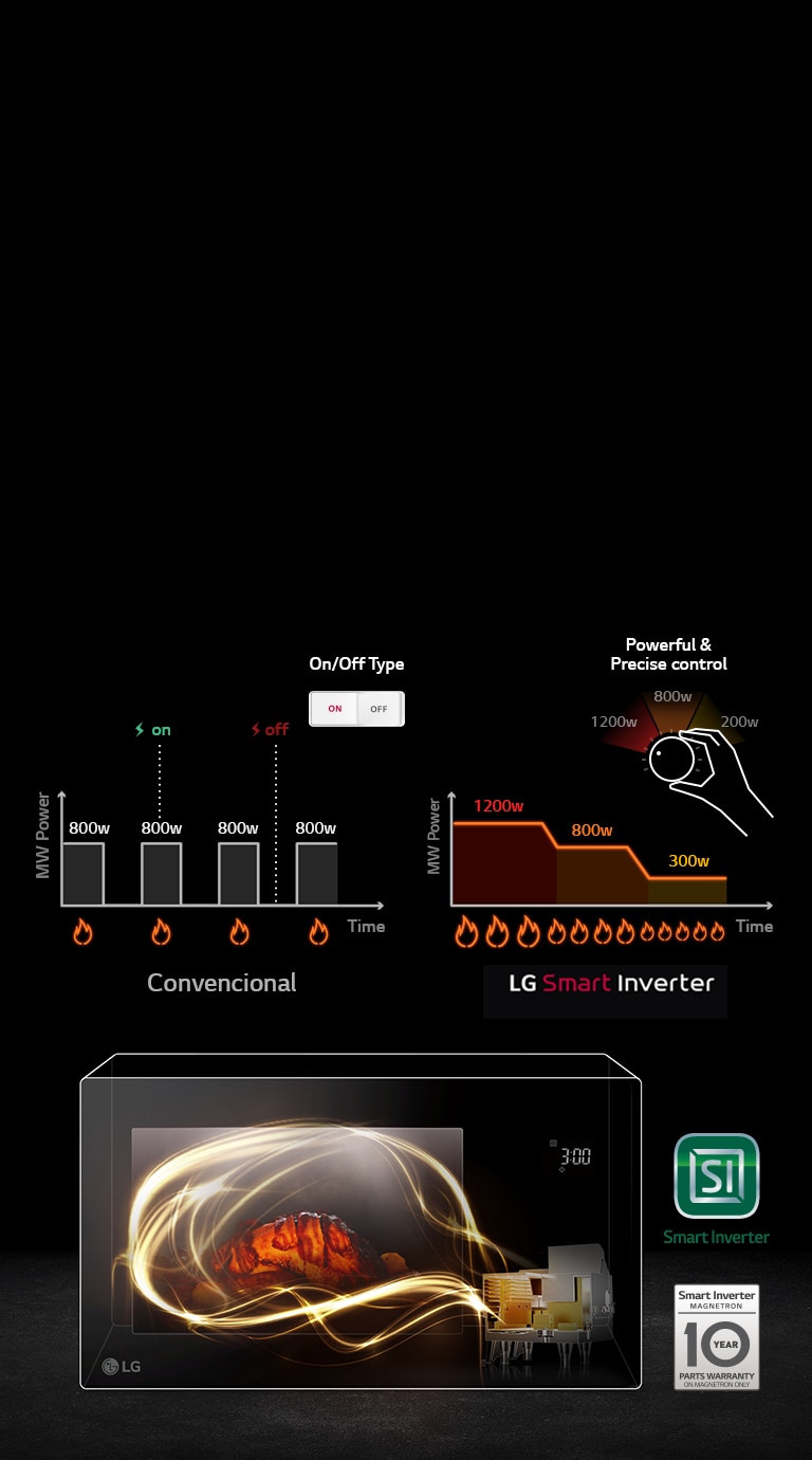 LG SMART INVERTER